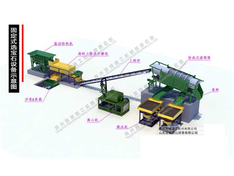 寶石鉆石怎么選？選寶石設(shè)備推薦