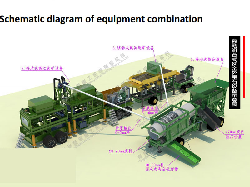 200方移動組合式選寶石設備