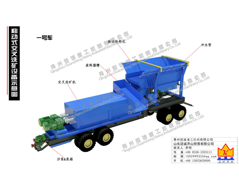 150-400T金銀寶石礦提取方案