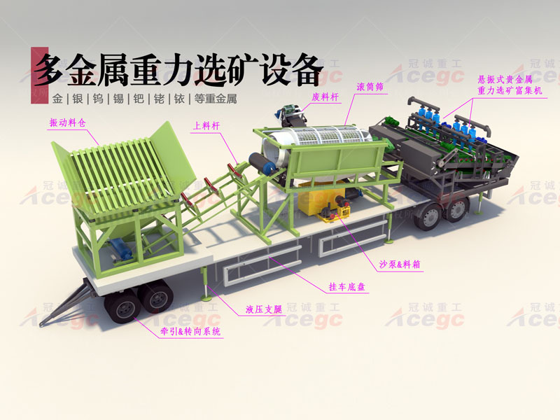 重力選寶石設(shè)備方案