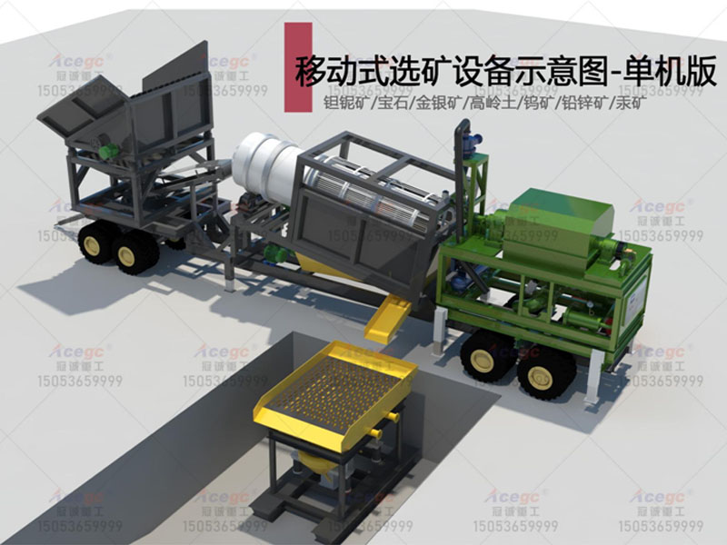 70-200TPH 礦石提取設備