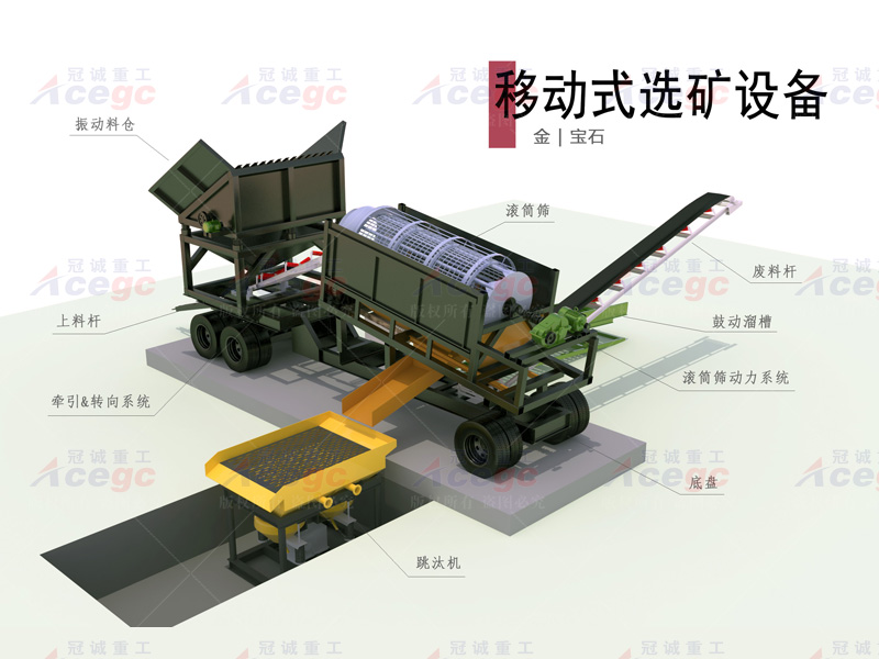 3M滾筒篩淘寶石設備