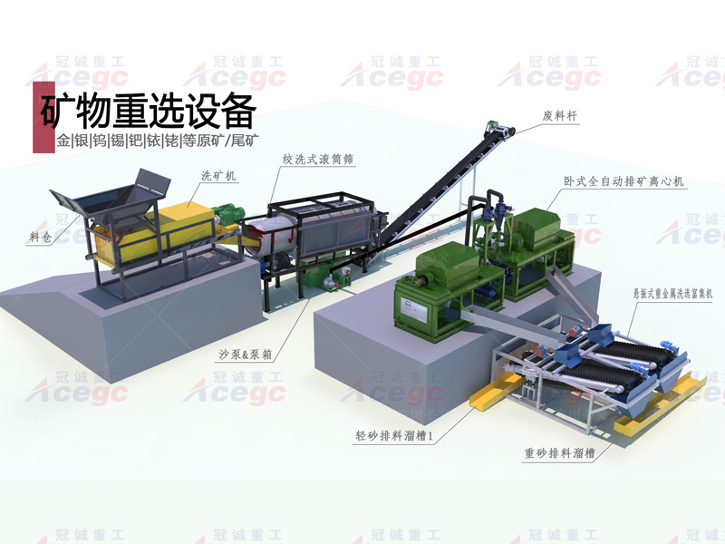 多礦石提取設備