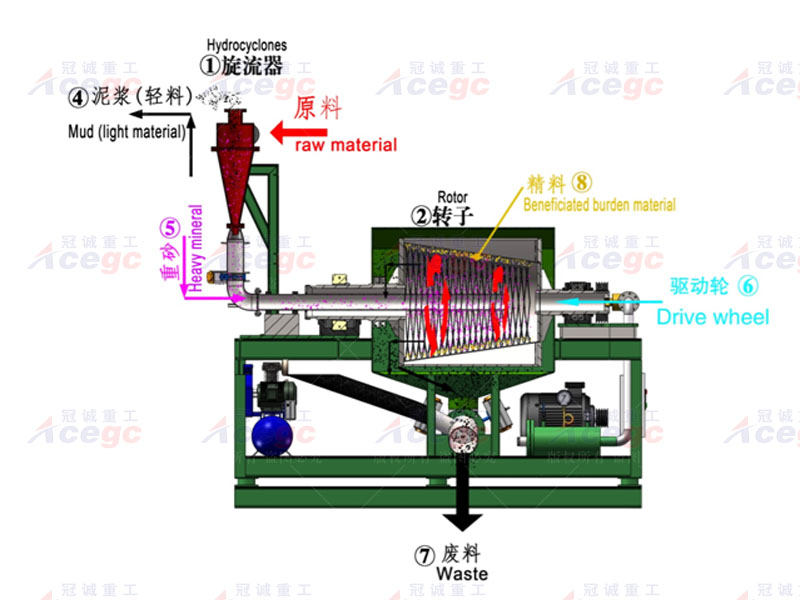 寶石精選離心機