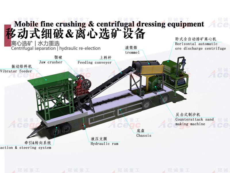 移動組合式礦石提取設備