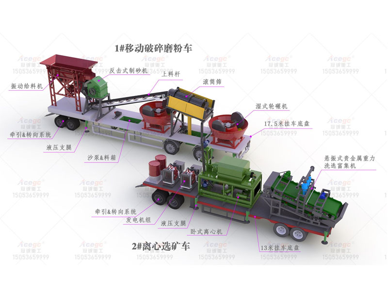 移動式寶石提取開采設備