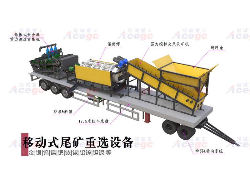 移動式多金屬重選設備